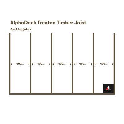 AlphaDeck Treated Timber Joist 480x10x4cm - Alternative Image